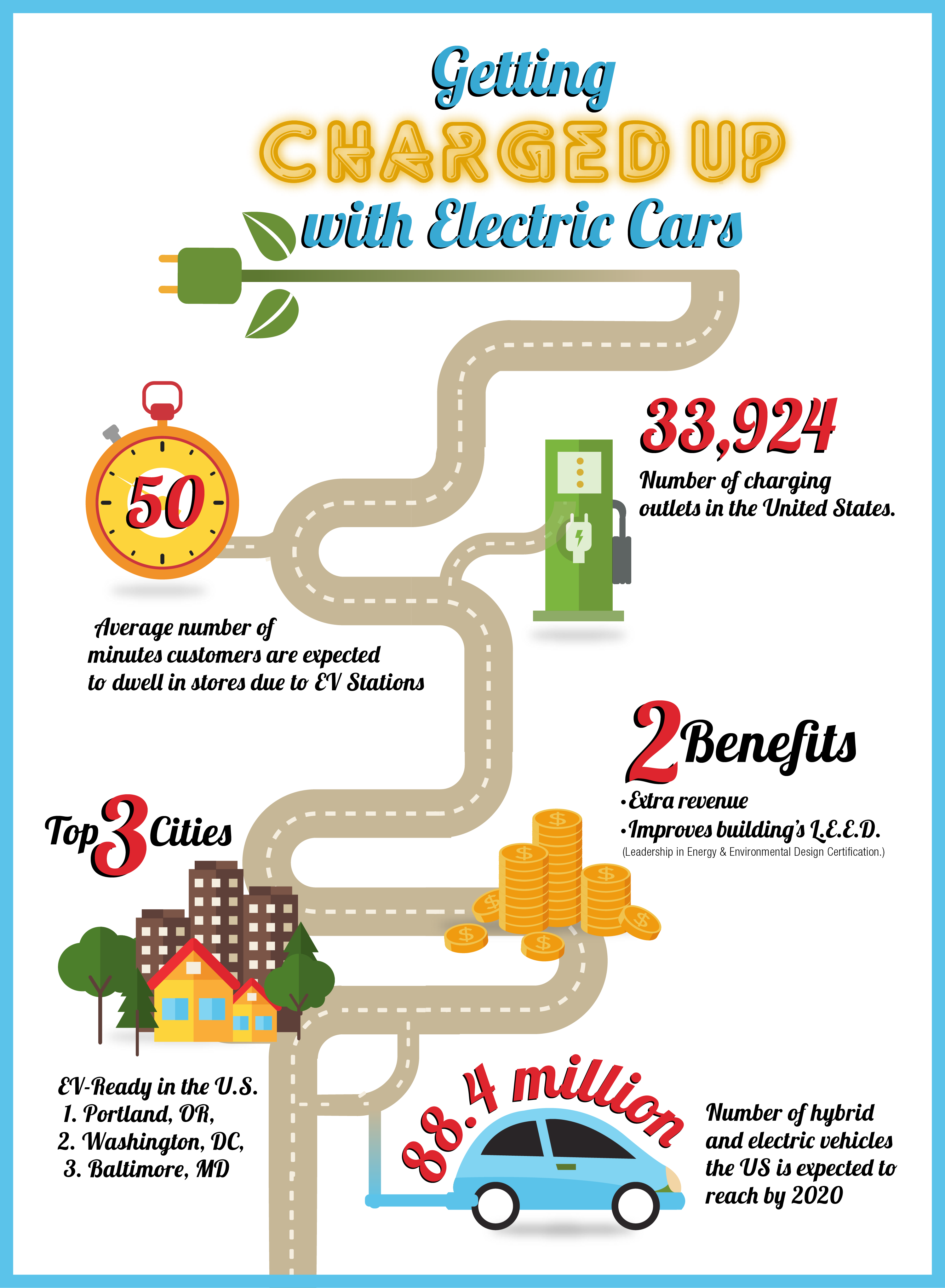 The Rise of Electric Vehicles and EV Charging Stations CES