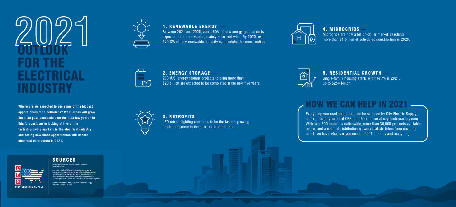 2021 Outlook for the Electrical Industry CESnews